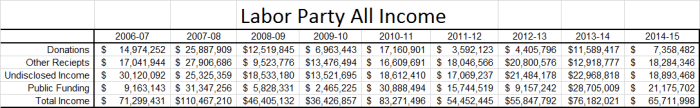 ALP All Income Table